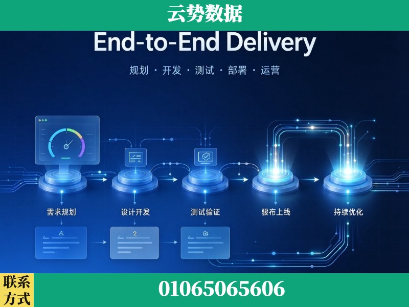 焦作-End-to-End Delivery